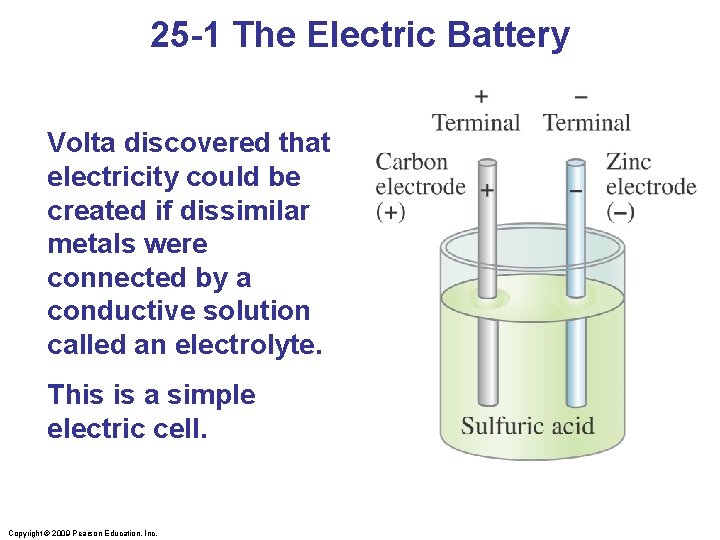 25 -1 The Electric Battery Volta discovered that electricity could be created if dissimilar