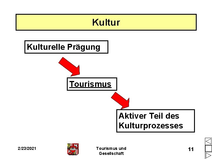 Kulturelle Prägung Tourismus Aktiver Teil des Kulturprozesses 2/23/2021 Tourismus und Gesellschaft 11 Kulturelle Prägung Tourismus Aktiver Teil des Kulturprozesses 2/23/2021 Tourismus und Gesellschaft 11