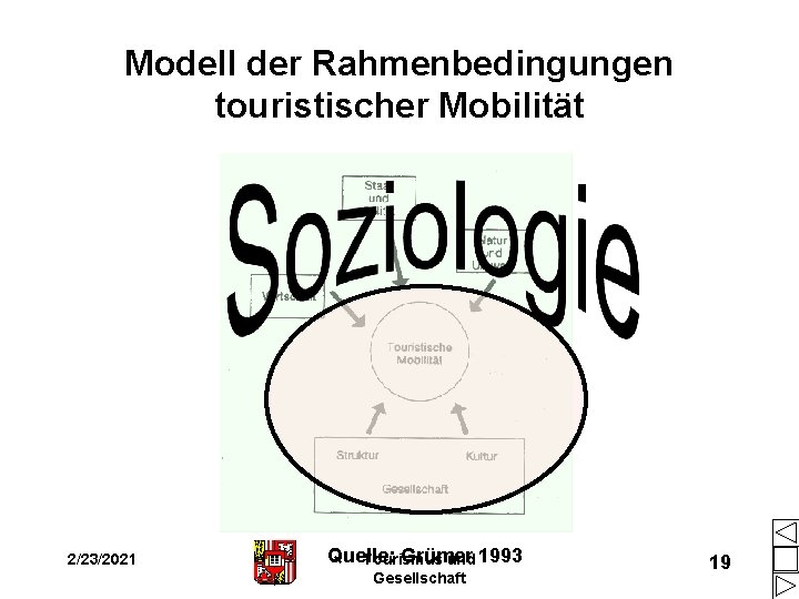 Modell der Rahmenbedingungen touristischer Mobilität 2/23/2021 Quelle: Grümer Tourismus und 1993 Gesellschaft 19 Modell der Rahmenbedingungen touristischer Mobilität 2/23/2021 Quelle: Grümer Tourismus und 1993 Gesellschaft 19