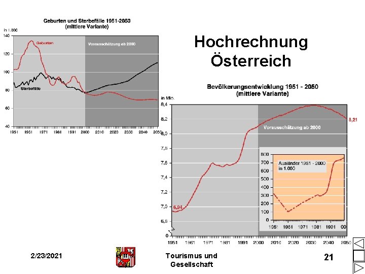 Hochrechnung Österreich 2/23/2021 Tourismus und Gesellschaft 21 Hochrechnung Österreich 2/23/2021 Tourismus und Gesellschaft 21