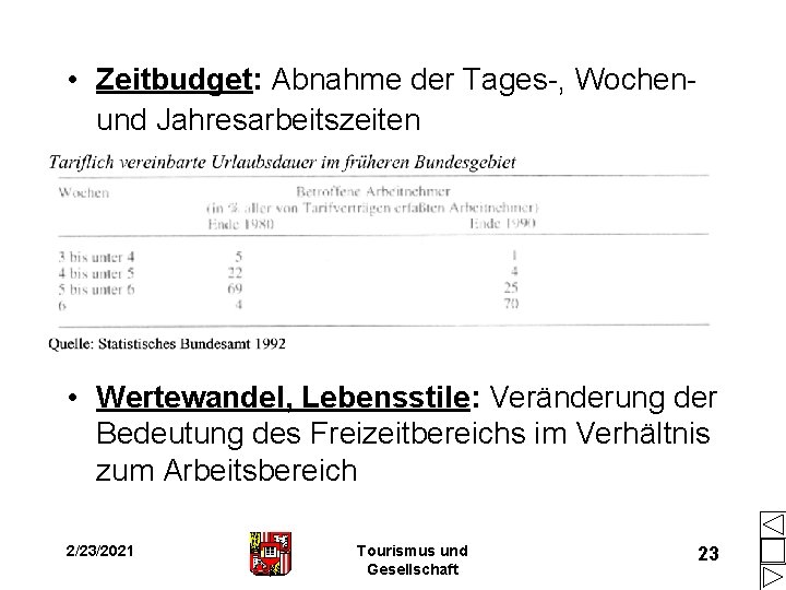 • Zeitbudget: Abnahme der Tages-, Wochenund Jahresarbeitszeiten • Wertewandel, Lebensstile: Veränderung der Bedeutung • Zeitbudget: Abnahme der Tages-, Wochenund Jahresarbeitszeiten • Wertewandel, Lebensstile: Veränderung der Bedeutung