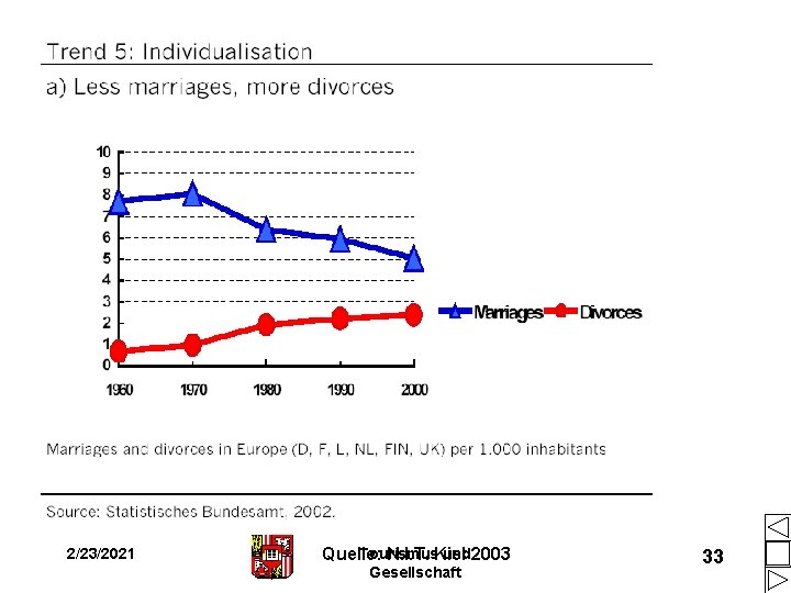 2/23/2021 Tourismus und 2003 Quelle: N. I. T. Kiel Gesellschaft 33 2/23/2021 Tourismus und 2003 Quelle: N. I. T. Kiel Gesellschaft 33