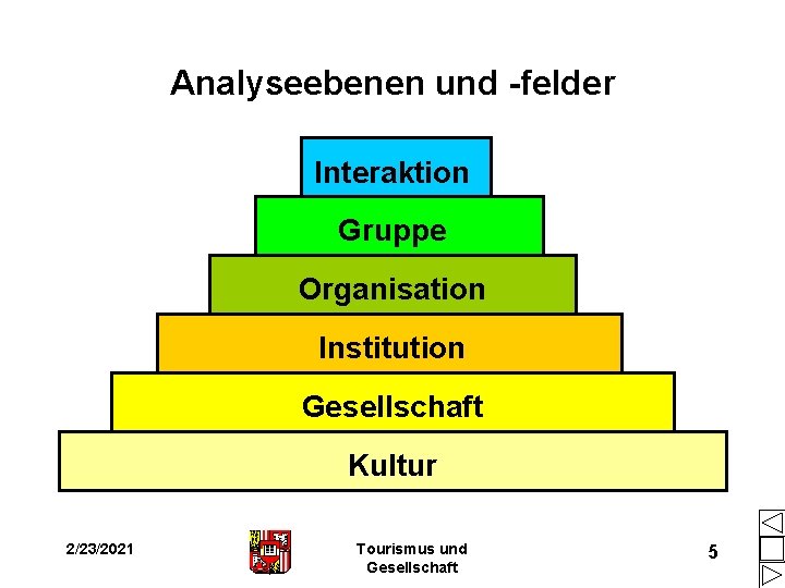 Analyseebenen und -felder Interaktion Gruppe Organisation Institution Gesellschaft Kultur 2/23/2021 Tourismus und Gesellschaft 5 Analyseebenen und -felder Interaktion Gruppe Organisation Institution Gesellschaft Kultur 2/23/2021 Tourismus und Gesellschaft 5