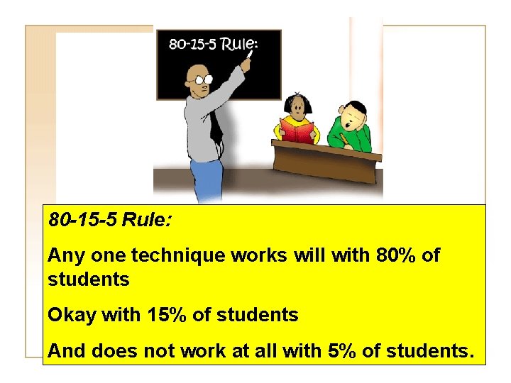 80 -15 -5 Rule: Any one technique works will with 80% of students Okay