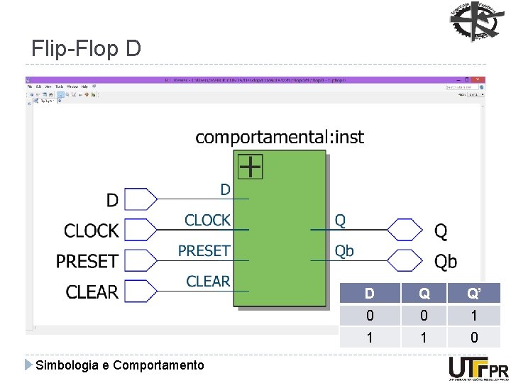 Flip-Flop D Simbologia e Comportamento D Q Q’ 0 0 1 1 1 0