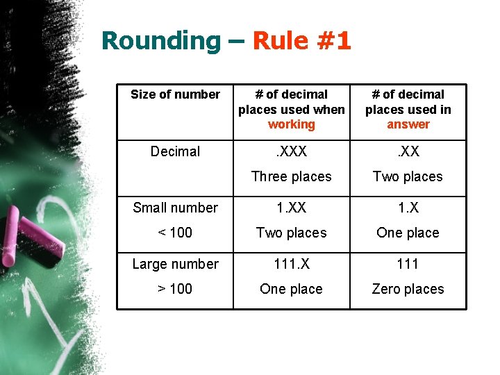 Rounding – Rule #1 Size of number # of decimal places used when working