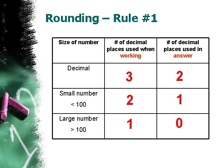 Rounding – Rule #1 Size of number Decimal Small number < 100 Large number