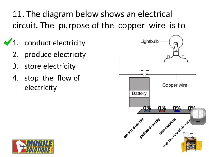 11. The diagram below shows an electrical circuit. The purpose of the copper wire