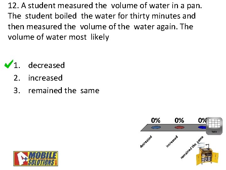 12. A student measured the volume of water in a pan. The student boiled