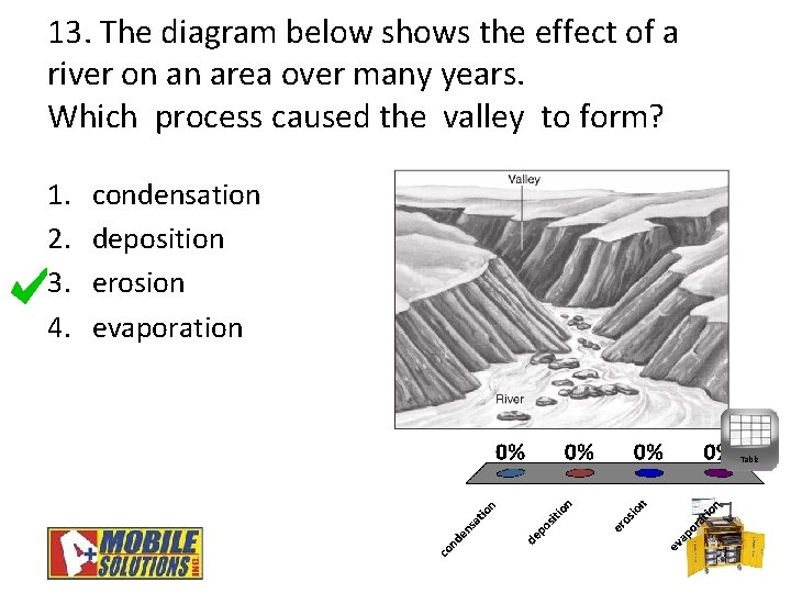 13. The diagram below shows the effect of a river on an area over