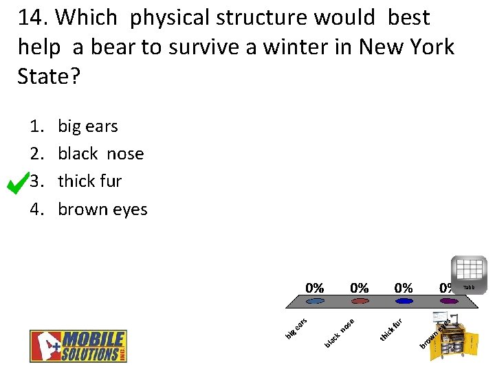 14. Which physical structure would best help a bear to survive a winter in