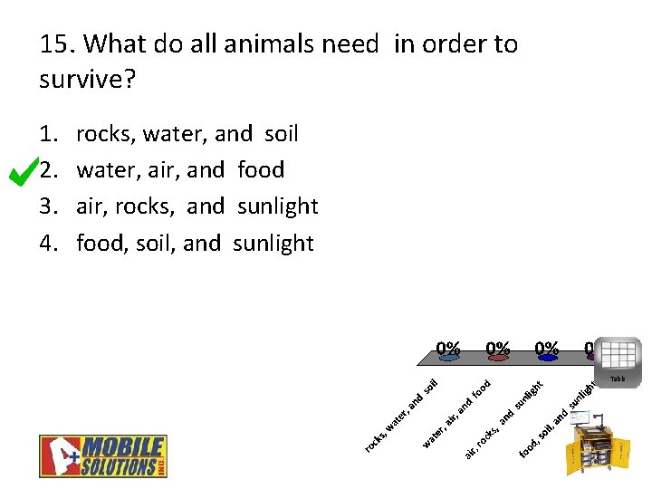 15. What do all animals need in order to survive? 1. 2. 3. 4.