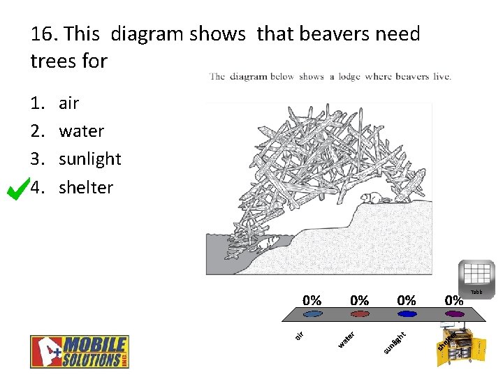 16. This diagram shows that beavers need trees for 1. 2. 3. 4. air