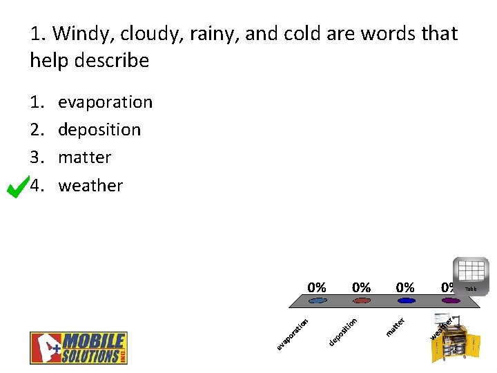 1. Windy, cloudy, rainy, and cold are words that help describe 1. 2. 3.