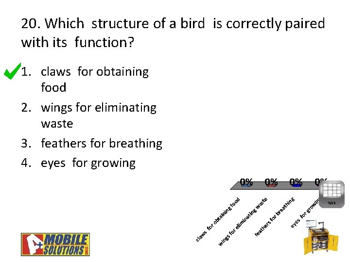 20. Which structure of a bird is correctly paired with its function? 1. claws