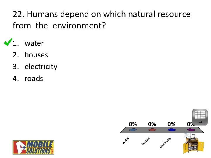 22. Humans depend on which natural resource from the environment? 1. 2. 3. 4.