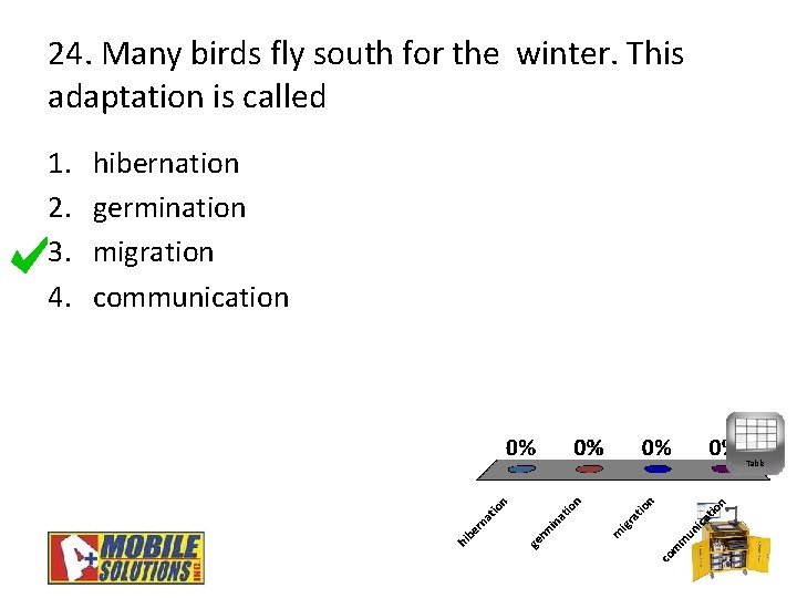 24. Many birds fly south for the winter. This adaptation is called 1. 2.
