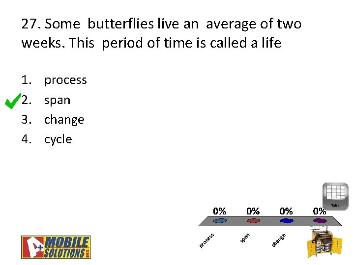 27. Some butterflies live an average of two weeks. This period of time is