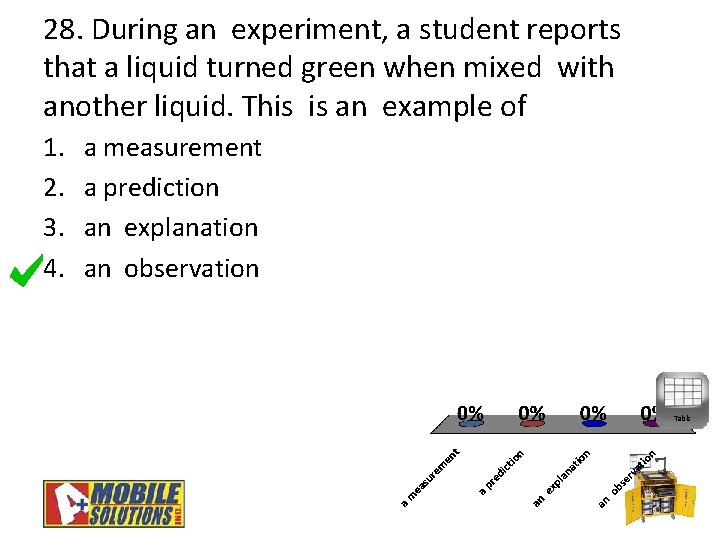 28. During an experiment, a student reports that a liquid turned green when mixed
