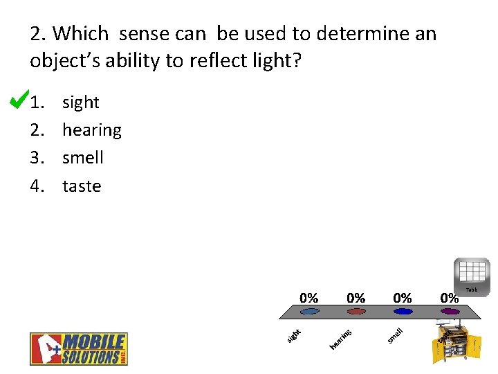 2. Which sense can be used to determine an object’s ability to reflect light?