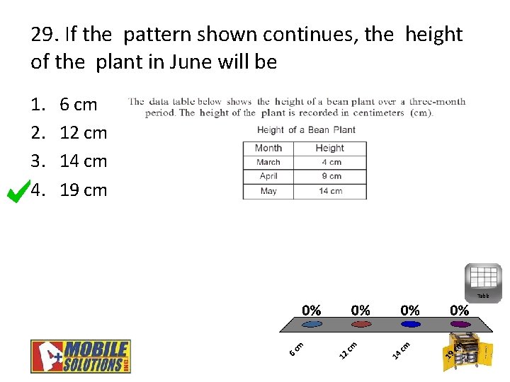 29. If the pattern shown continues, the height of the plant in June will