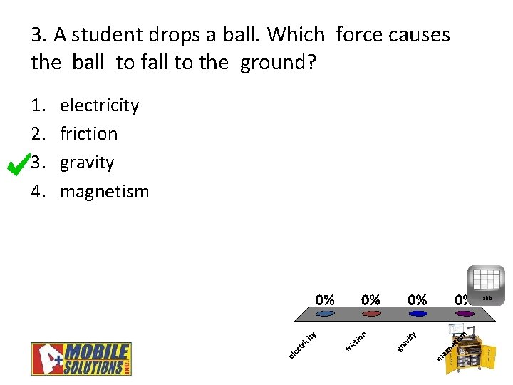 3. A student drops a ball. Which force causes the ball to fall to