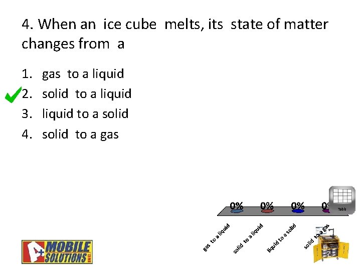 4. When an ice cube melts, its state of matter changes from a 1.