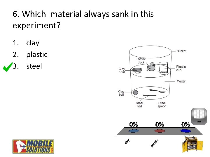 6. Which material always sank in this experiment? 1. clay 2. plastic 3. steel