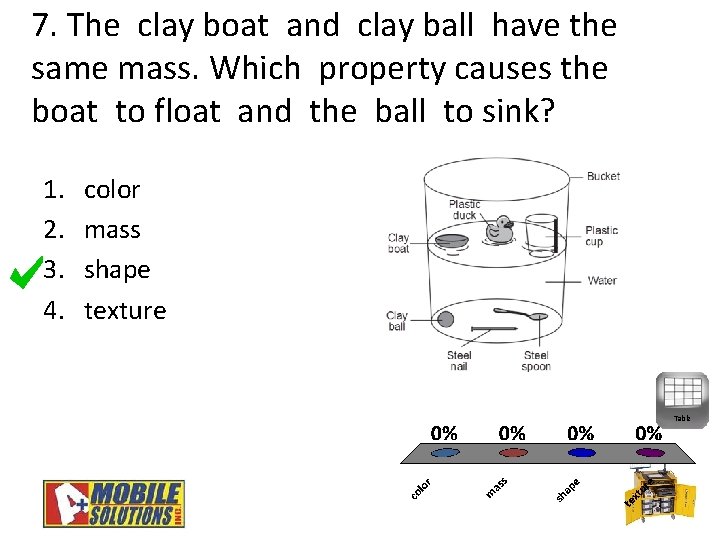7. The clay boat and clay ball have the same mass. Which property causes