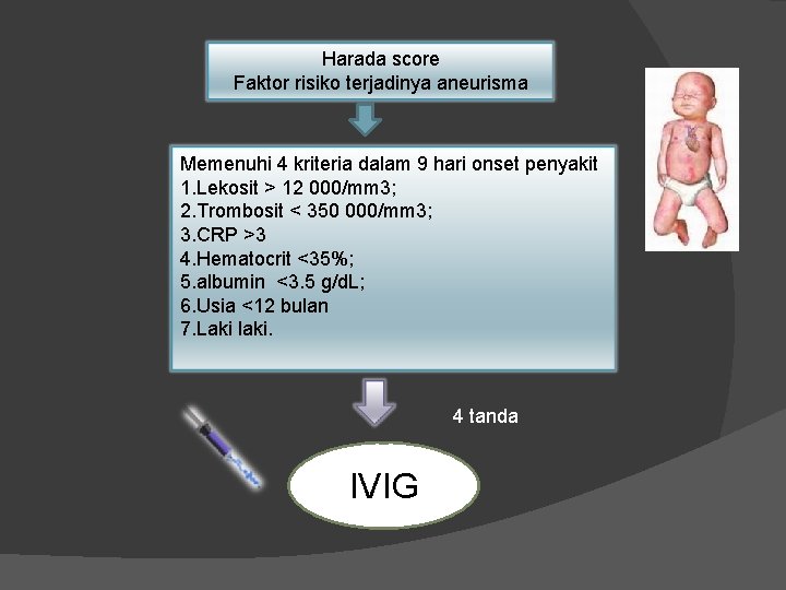 Harada score Faktor risiko terjadinya aneurisma Memenuhi 4 kriteria dalam 9 hari onset penyakit