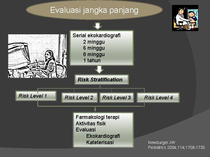 Evaluasi jangka panjang Serial ekokardiografi 2 minggu 6 minggu 8 minggu 1 tahun Risk Evaluasi jangka panjang Serial ekokardiografi 2 minggu 6 minggu 8 minggu 1 tahun Risk