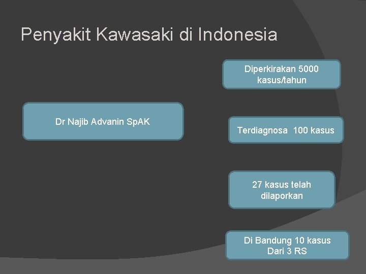 Penyakit Kawasaki di Indonesia Diperkirakan 5000 kasus/tahun Dr Najib Advanin Sp. AK Terdiagnosa 100