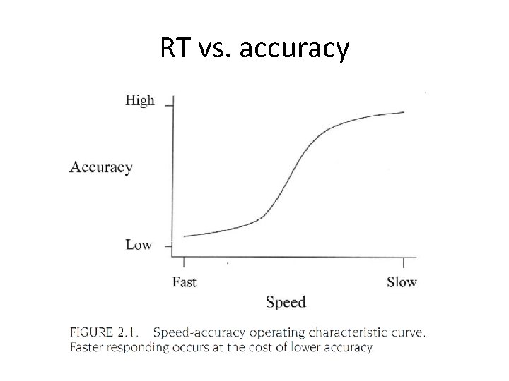 RT vs. accuracy 