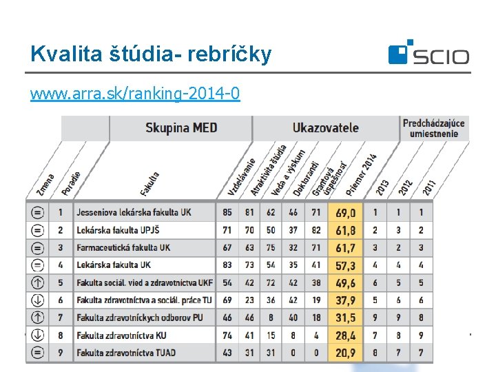 Kvalita štúdia- rebríčky www. arra. sk/ranking-2014 -0 