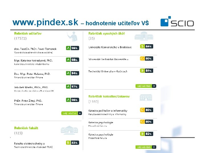 www. pindex. sk – hodnotenie učiteľov VŠ 