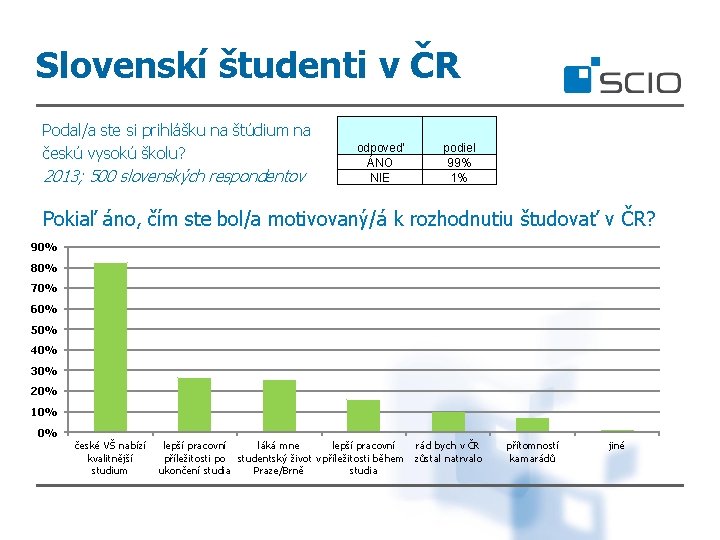 Slovenskí študenti v ČR Podal/a ste si prihlášku na štúdium na českú vysokú školu?