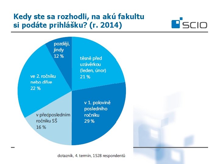 Kedy ste sa rozhodli, na akú fakultu si podáte prihlášku? (r. 2014) 