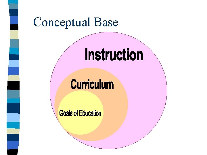 Conceptual Base 