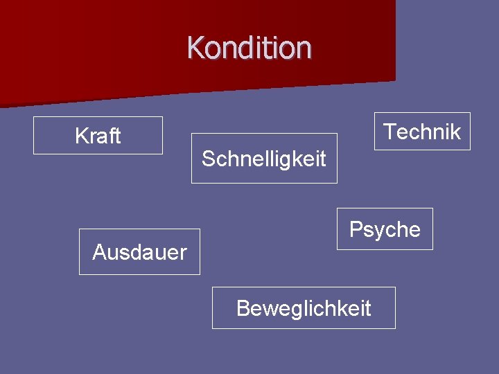 Kondition Kraft Ausdauer Technik Schnelligkeit Psyche Beweglichkeit Kondition Kraft Ausdauer Technik Schnelligkeit Psyche Beweglichkeit