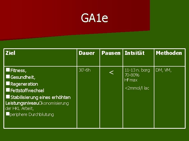 GA 1 e Ziel Dauer n. Fitness, n. Gesundheit, n. Regeneration n. Fettstoffwechsel n. GA 1 e Ziel Dauer n. Fitness, n. Gesundheit, n. Regeneration n. Fettstoffwechsel n.