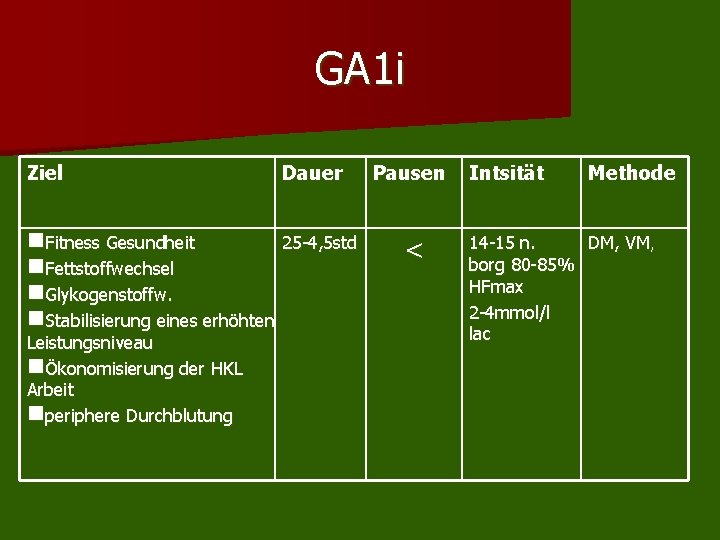 GA 1 i Ziel Dauer n. Fitness Gesundheit 25 -4, 5 std n. Fettstoffwechsel GA 1 i Ziel Dauer n. Fitness Gesundheit 25 -4, 5 std n. Fettstoffwechsel