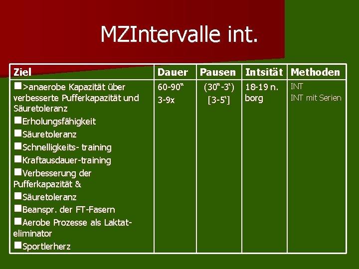 MZIntervalle int. Ziel Dauer n>anaerobe Kapazität über 60 -90“ 3 -9 x verbesserte Pufferkapazität MZIntervalle int. Ziel Dauer n>anaerobe Kapazität über 60 -90“ 3 -9 x verbesserte Pufferkapazität