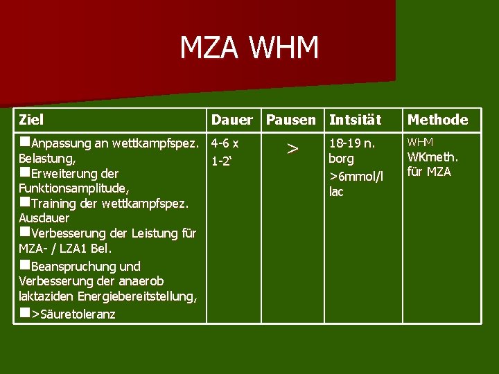 MZA WHM Ziel Dauer Pausen Intsität n. Anpassung an wettkampfspez. 4 -6 x 1 MZA WHM Ziel Dauer Pausen Intsität n. Anpassung an wettkampfspez. 4 -6 x 1