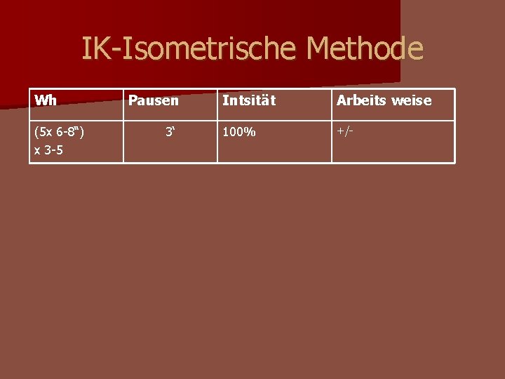 IK-Isometrische Methode Wh (5 x 6 -8“) x 3 -5 Pausen 3‘ Intsität Arbeits IK-Isometrische Methode Wh (5 x 6 -8“) x 3 -5 Pausen 3‘ Intsität Arbeits