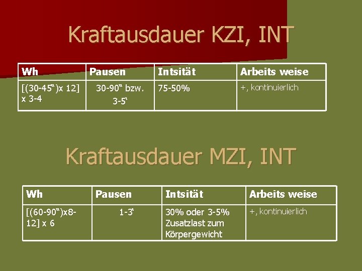 Kraftausdauer KZI, INT Wh Pausen [(30 -45“)x 12] x 3 -4 30 -90“ bzw.