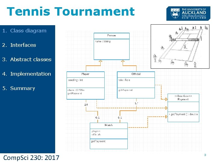 Tennis Tournament 1. Class diagram 2. Interfaces 3. Abstract classes 4. Implementation 5. Summary