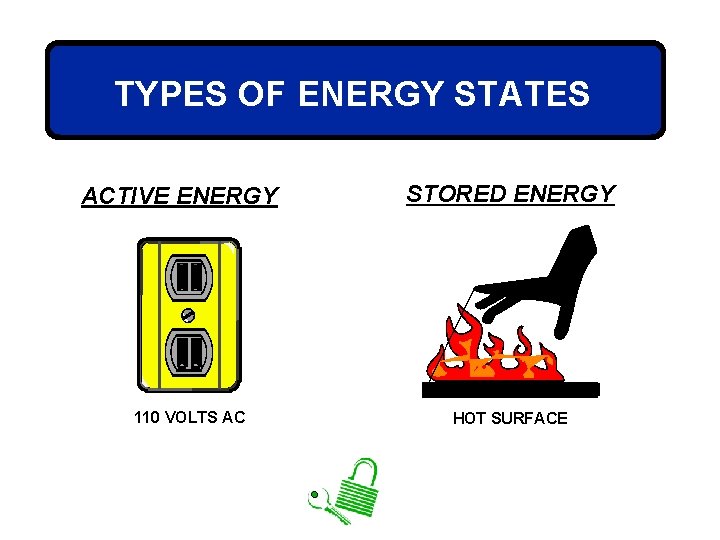 TYPES OF ENERGY STATES ACTIVE ENERGY 110 VOLTS AC STORED ENERGY HOT SURFACE 