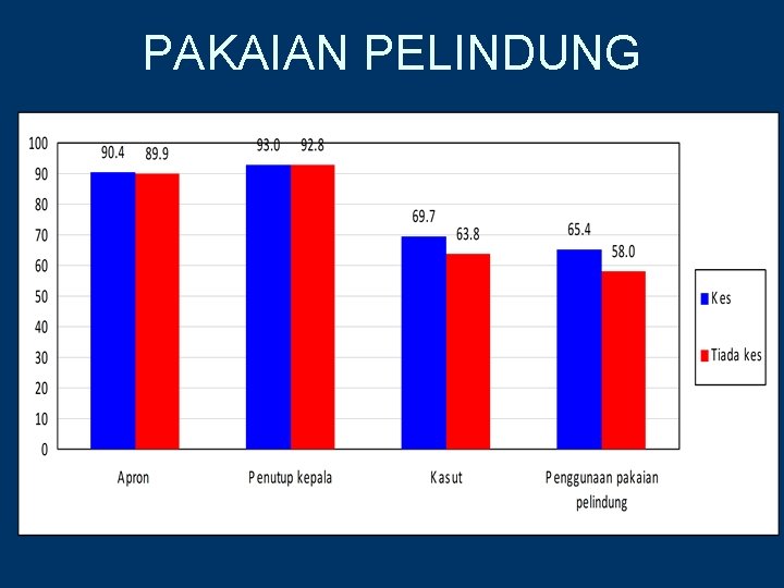 PAKAIAN PELINDUNG 