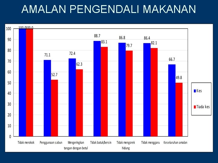 AMALAN PENGENDALI MAKANAN 