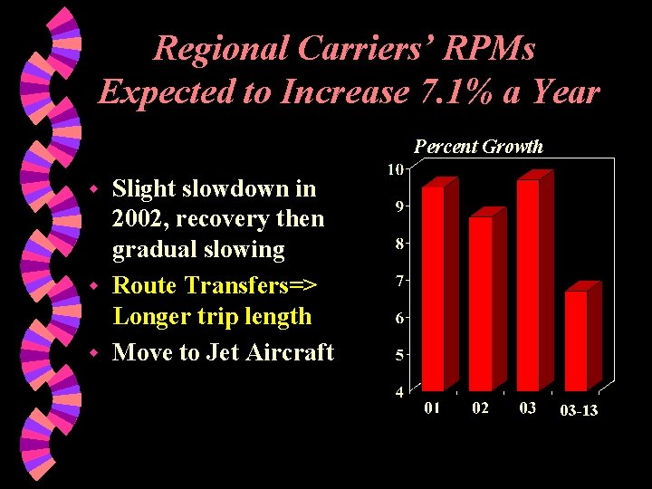 Regional Carriers’ RPMs Expected to Increase 7. 1% a Year Percent Growth Slight slowdown